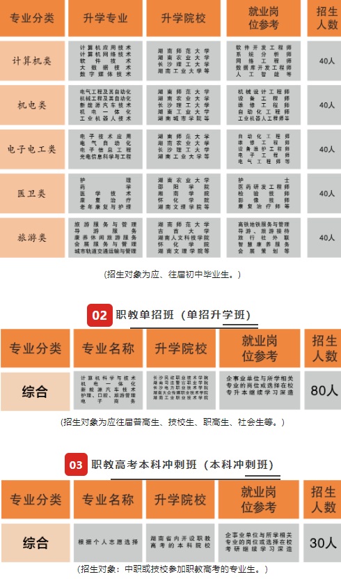 2025年湖南湘南医卫技工学校招生计划