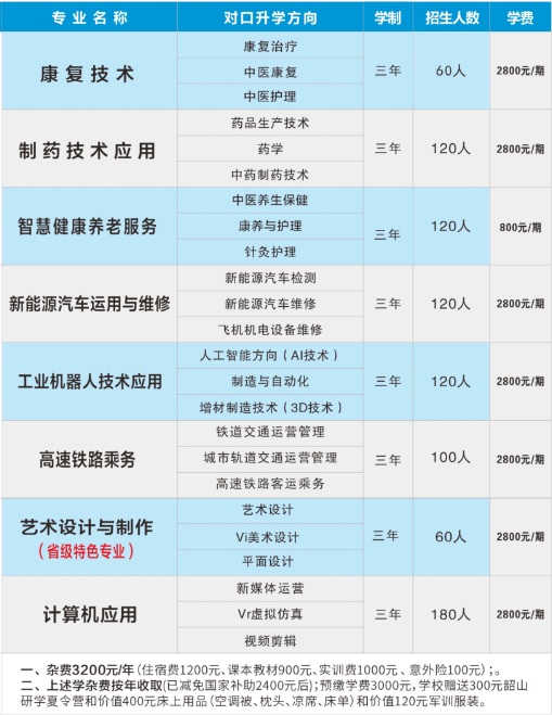 湘潭交通医卫中学2025年收费和招生计划