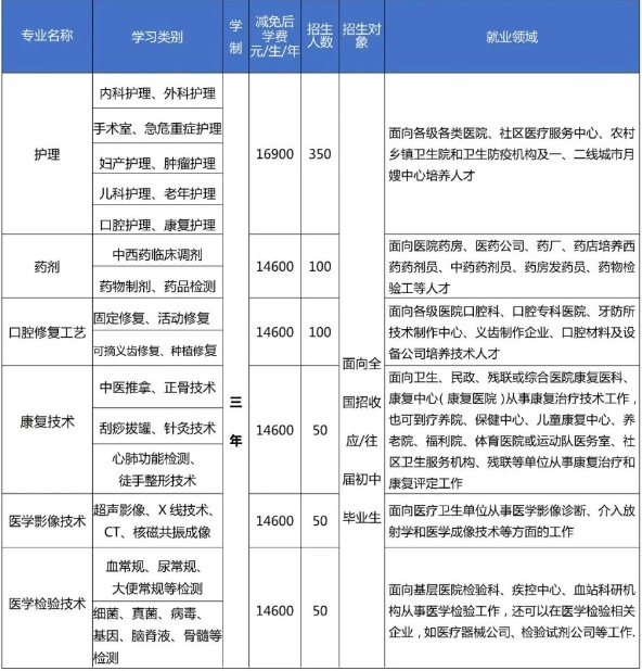 衡阳潇湘卫学校2025年招生计划和收费