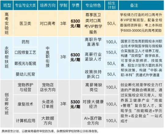 永州潇湘康卫学校2025招生计划及收费
