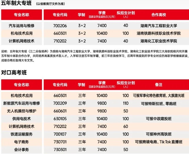 株洲第一职业技术学校2025年招生人数