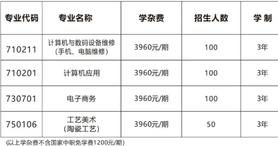 渌江职业技术学校2025年招生人数