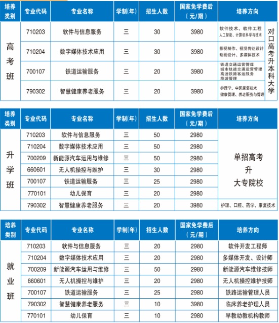 株洲理工职业技术学校2025年招生人数及收费