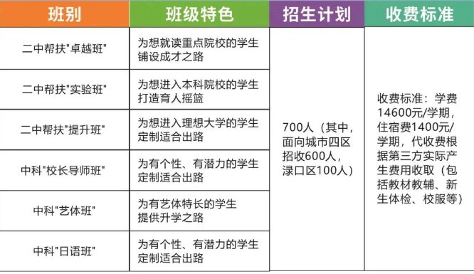 株洲中科高级中学2025年招生计划