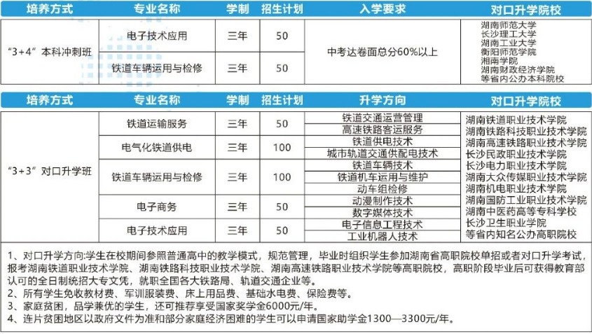 2025年株洲铁路机电职业技术学校招生计划