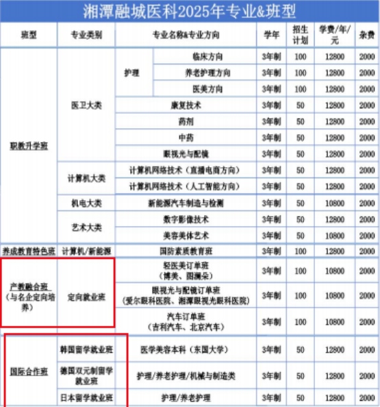 湘潭融城医药科技职业学校2025年招生计划