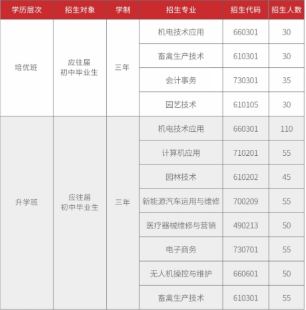 湘潭生物机电学校2025年招生简章