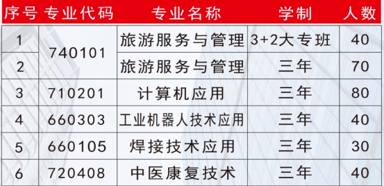 韶山市职业中等专业学校2025年招生计划