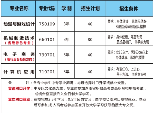 湘潭就业职校2025年招生计划