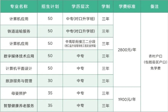 衡阳开放大学附属中等职业学校2025年招生计划