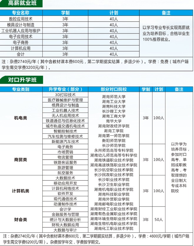 衡阳工业机电中等职业学校2025招生简章