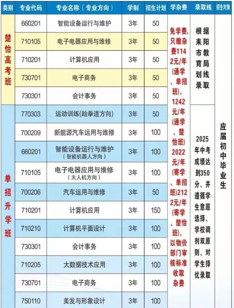 耒阳市职业中等专业学校2025年招生计划