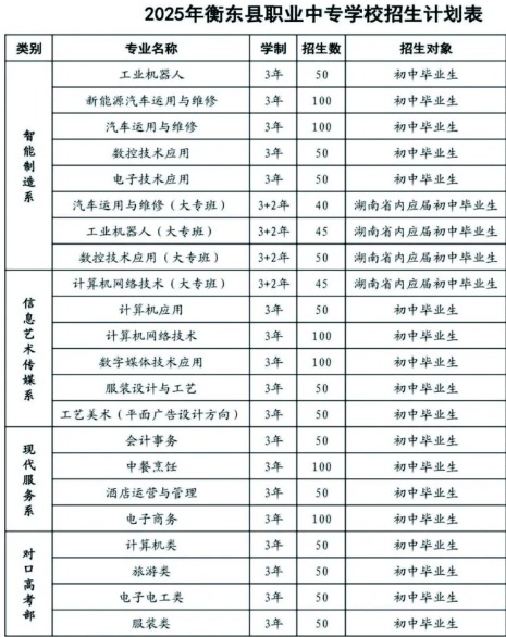 衡东县职业中专学校2025年招生简章
