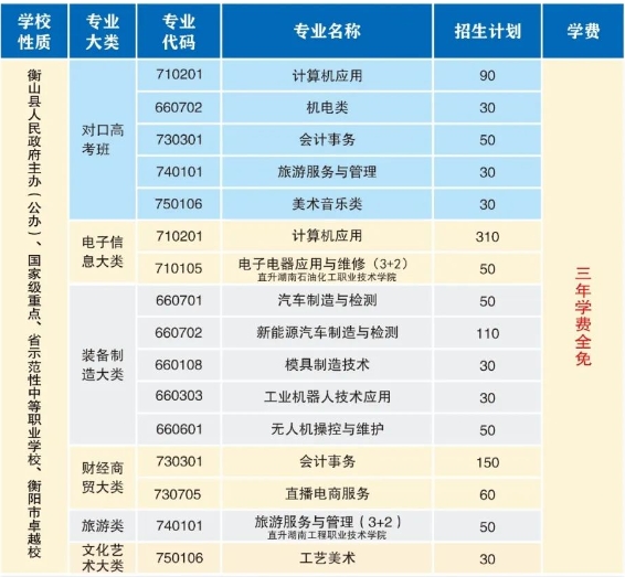 衡山县职业中等专业学校2025年招生简章