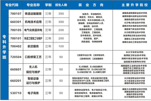 衡阳铁路运输职业学校2025年招生计划