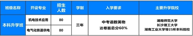 衡阳铁路运输职业学校2025年招生计划