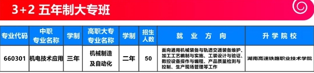 衡阳铁路运输职业学校2025年招生计划