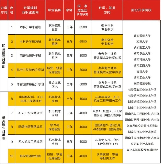 衡阳市中蓝航空科技学校2025年收费多少