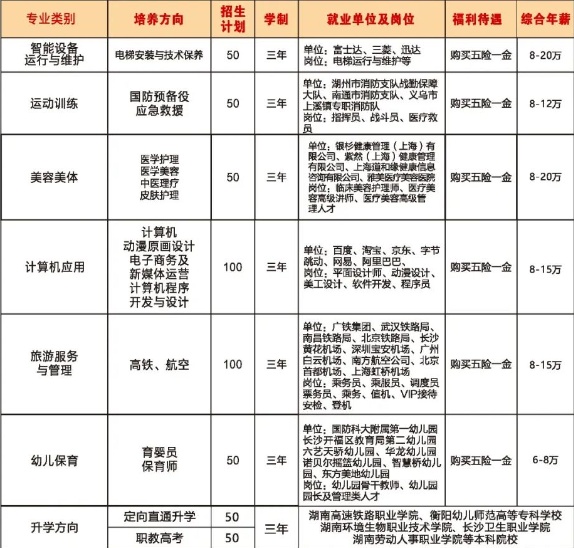 衡阳市蔡伦科技中等职业学校2025年招生简章