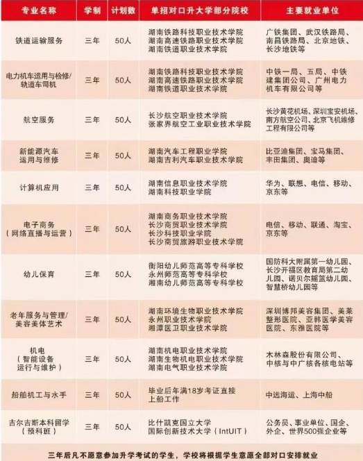 衡阳广深铁航工程学校2025年招生简章