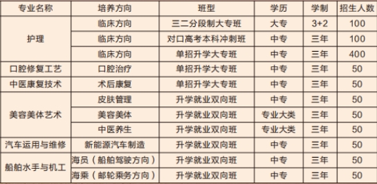 衡阳医博护理职业学校2025年招生人数