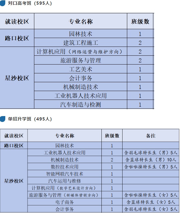 长沙县职业中专学校2025年招生计划