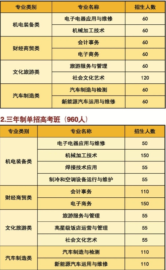 宁乡市职业中专学校2025年招生简章