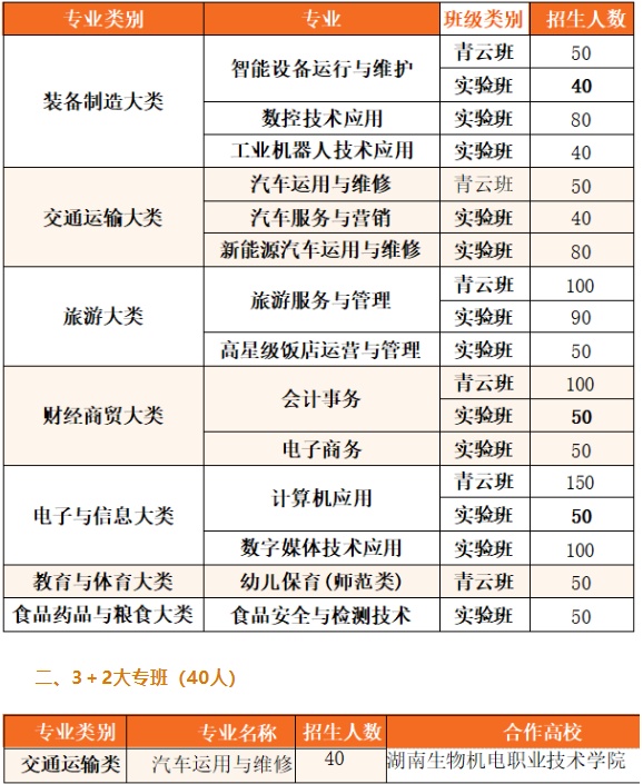 望城区职业中等专业学校2025年招生计划