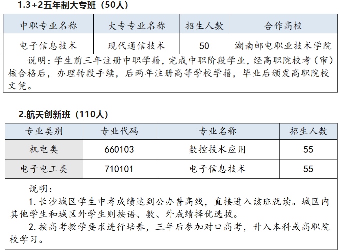 长沙航天学校2025年招生人数
