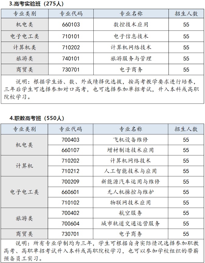 长沙航天学校2025年招生人数