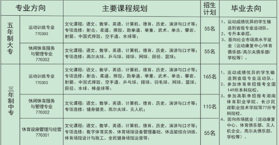 长沙市贺龙体育运动学校2025年中职招生简章