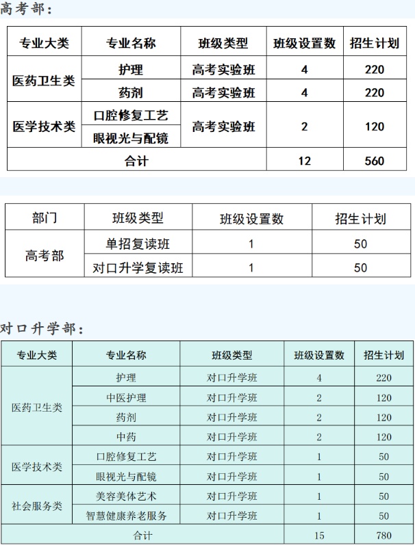湖南医药职业中等专业学校2025年招生计划