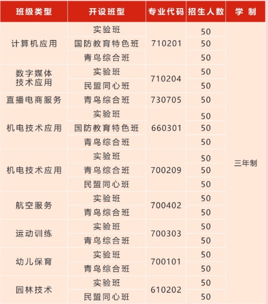 长沙市湘都中等职业学校2025年招生计划