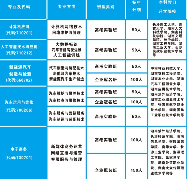 长沙市蓝天科技中等职业学校2025年招生简章