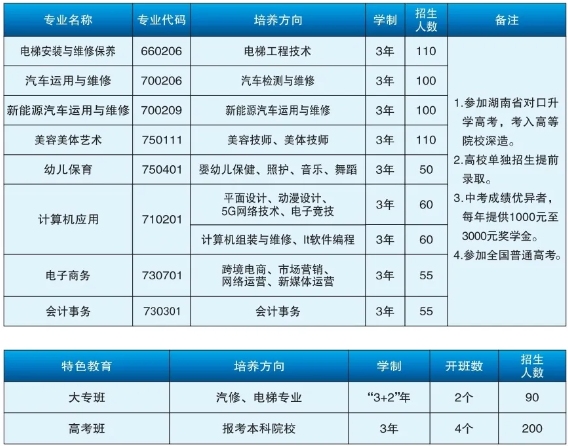 宁乡市潇湘职业中专学校2025年招生简章