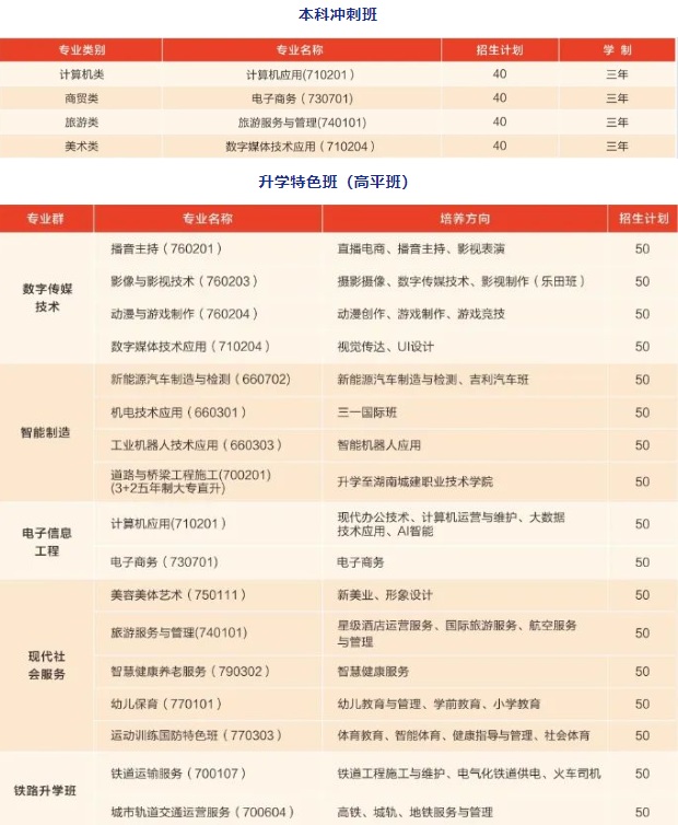 长沙市湘华中等职业学校2025年招生人数