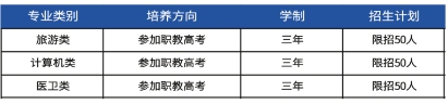 长沙科技工程学校2025年招生计划