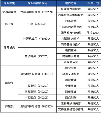 长沙科技工程学校2025年招生计划