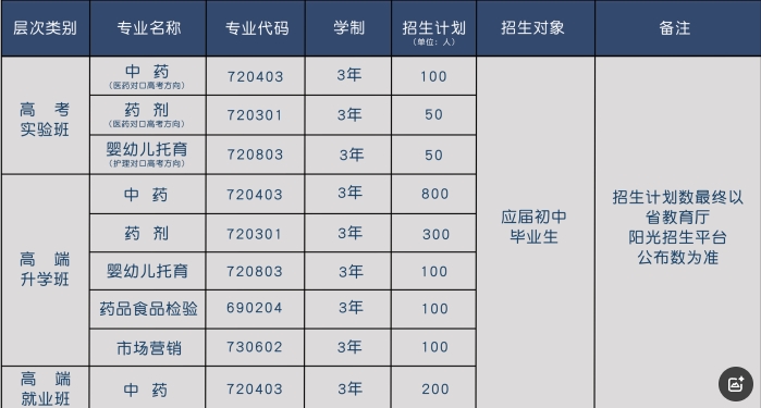 长沙湘麓医药学校2025招生计划