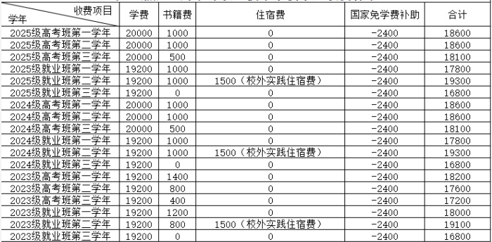 长沙湘麓医药学校2025招生计划