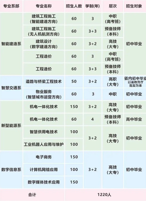 湖南科技工程技师学院2025年招生简章
