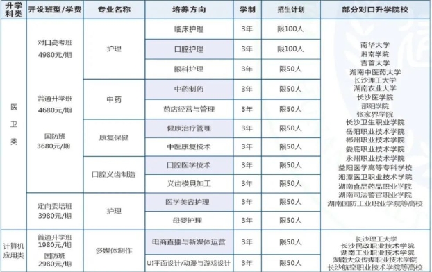 湖南建康技工学校2025年招生计划