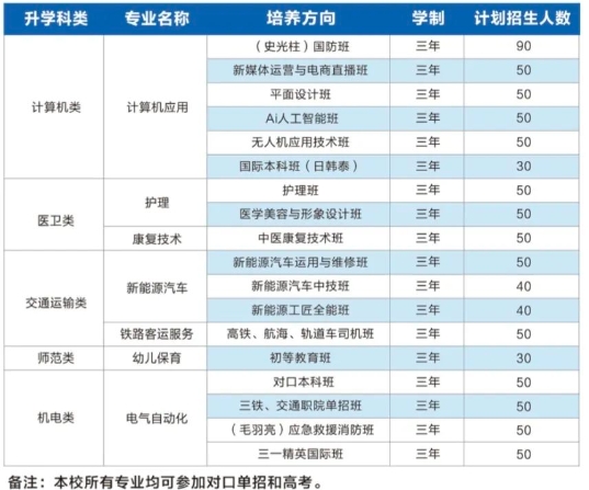 长沙中科智能技工学校2025年招生简章