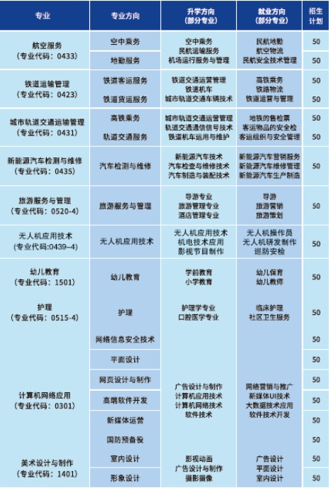 湖南航空信息技工学校2025年招生计划