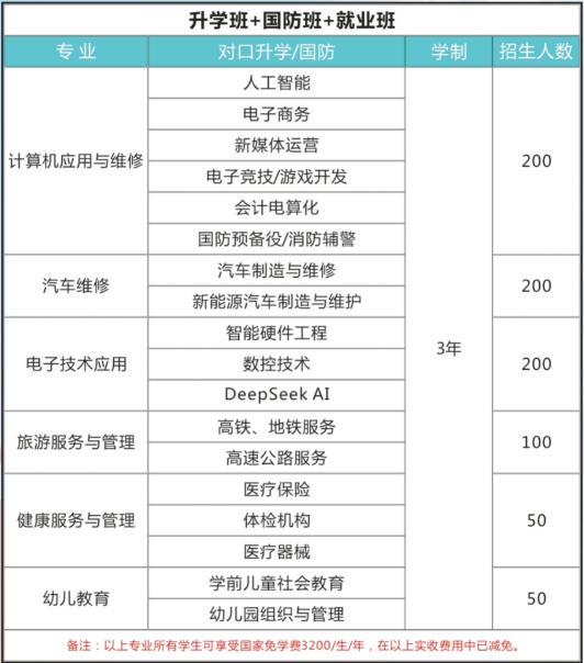 湖南曙光科技技工学校2025年招生计划