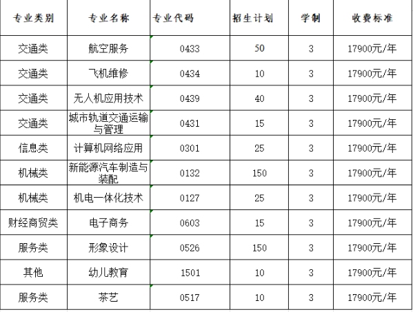 湖南通航航空技工学校2025年跨市州招生计划