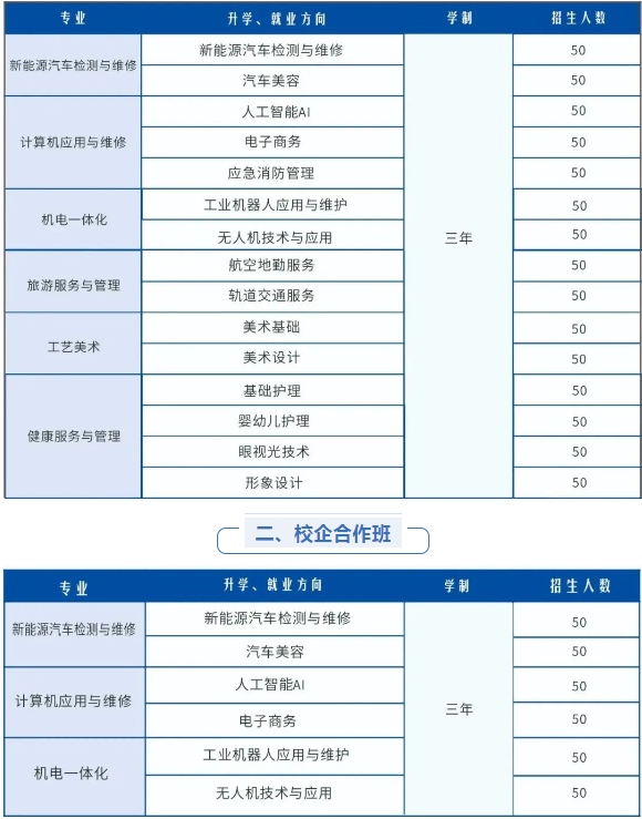 湖南星城科技学校2025年招生简章