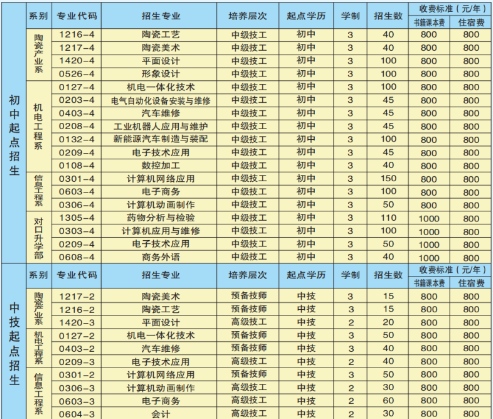 湖南省陶瓷技师学院2025年招生计划