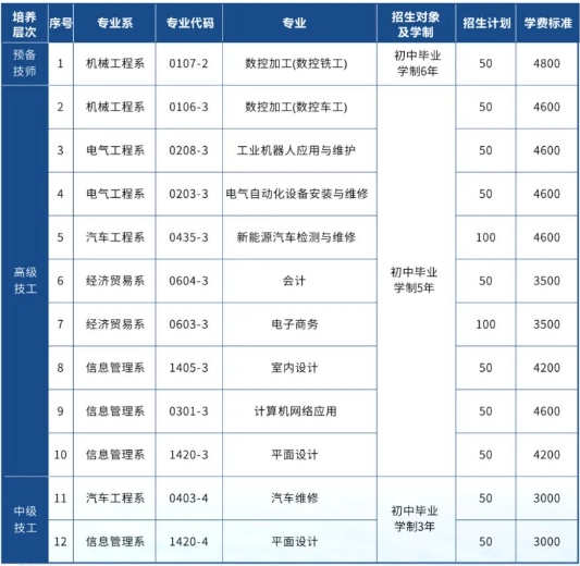 湘潭技师学院2025年招生计划及收费