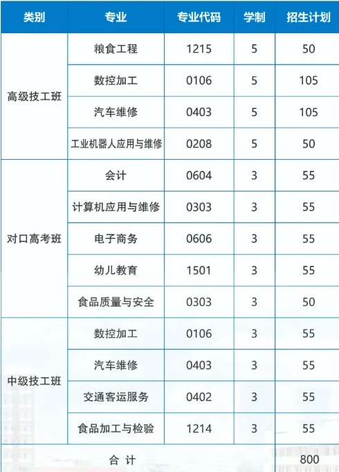 湖南省经济贸易高级技工学校2025年招生人数
